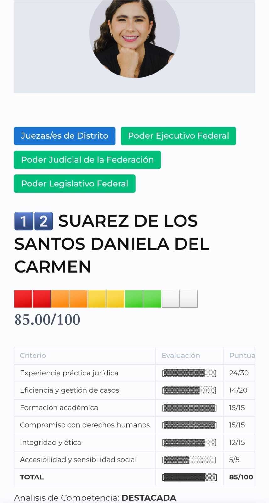 Yo Ciudadano evalúa a Daniela Suárez como el mejor perfil para Poder Judicial